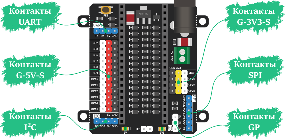 Trema Raspberry Pi Pico IO Shield Annotation 2 Trema Raspberry Pi Pico IO Shield Annotation 2